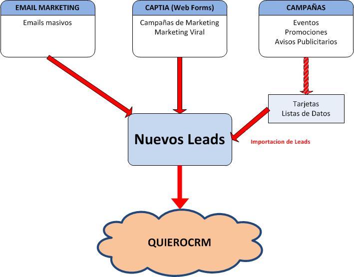 diagramamarketing.jpg