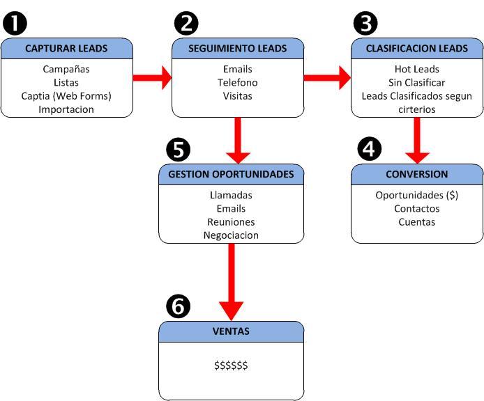 diagramaventas.jpg